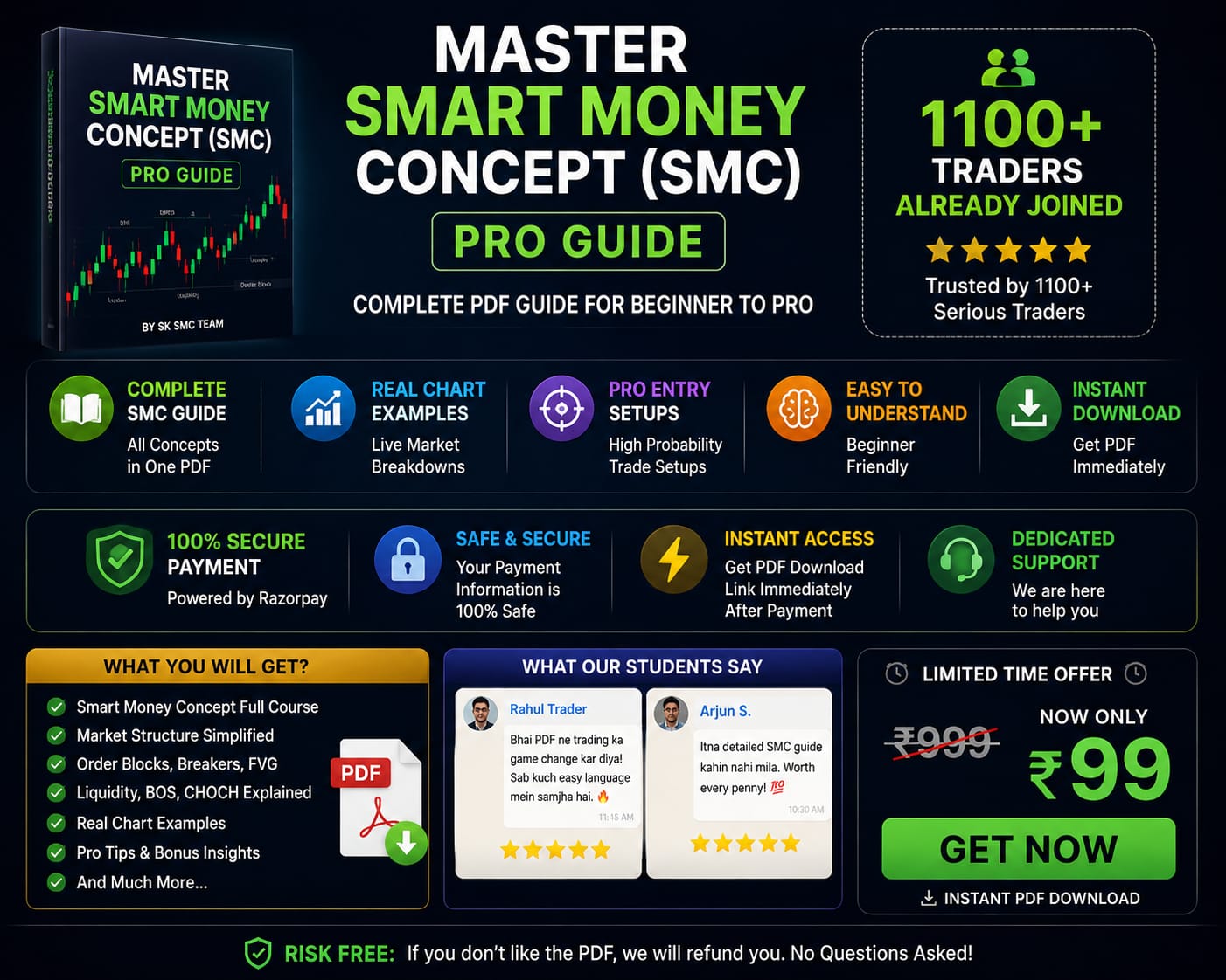 Professional Smart Money Concept PDF and instant download visual